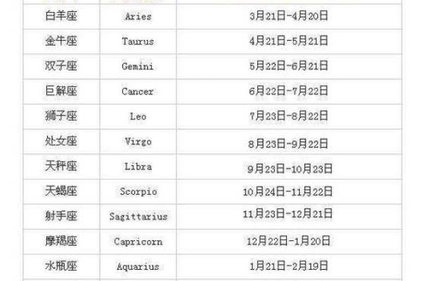 农历星座查询：农历正月初十是什么星座？