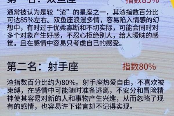 十二星座的魅力指数