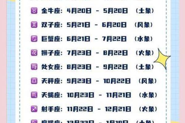 66年农历九月十四是哪个星座