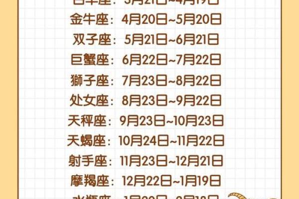 6月23日12星座运势