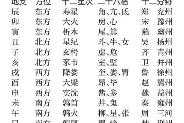 qq资料怎么样不填星座
