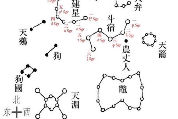 天府星在星座中的位置