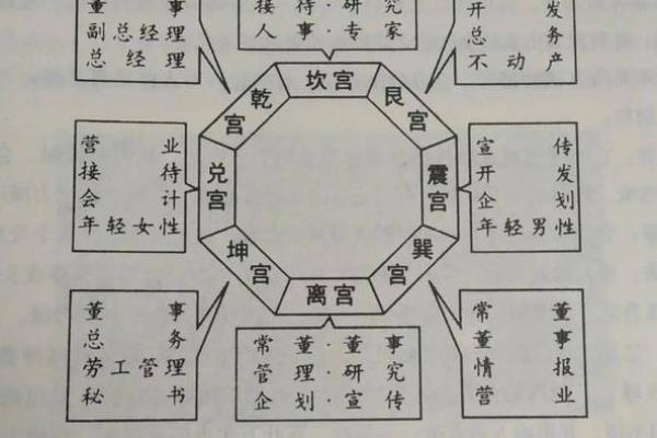 办公室风水讲究 三个要素