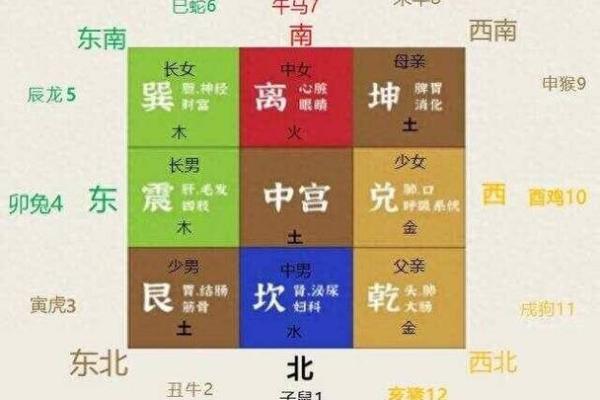 风水缺角不可忽视的危害