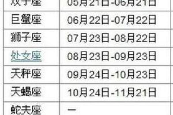 农历五月十六日是什么星座？