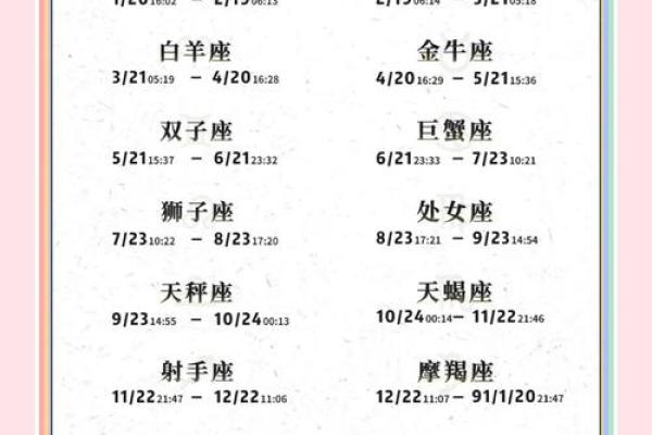 1月多出生是哪个星座的