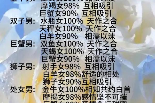 哪些星座男婚后辛苦了