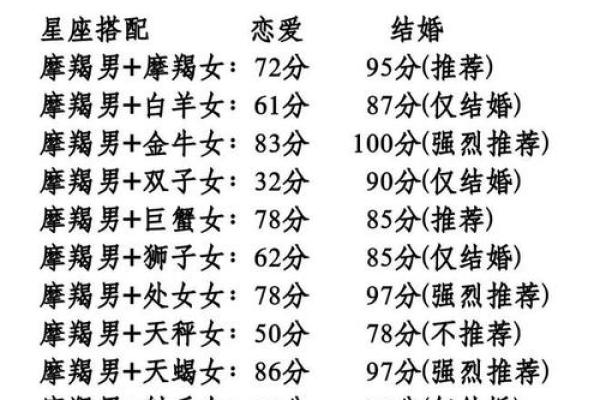 摩羯座是哪年出生的星座呢