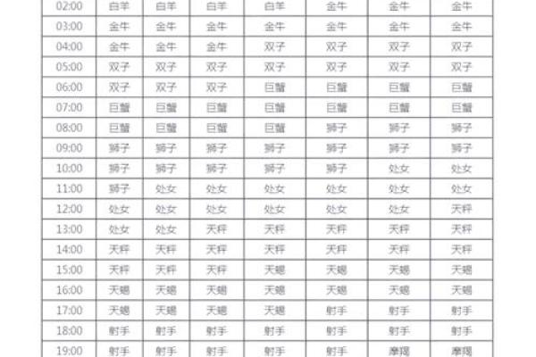 5月份上升星座运势