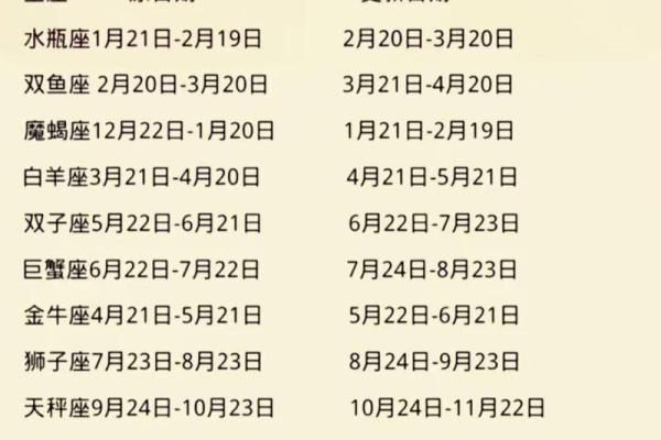 四月二日是哪个星座的