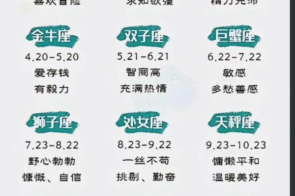 生日命运：六月十六日是什么星座？