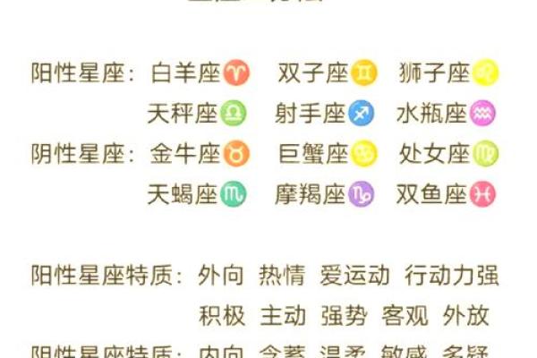 春夏秋冬最好辨认的星座是哪个