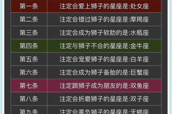 狮子座对哪些星座比较温柔男