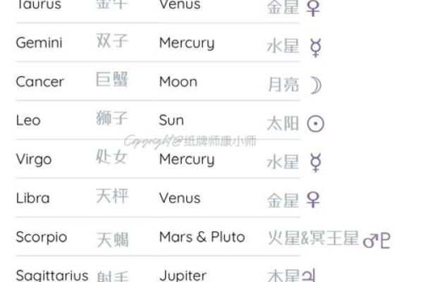 十二星座的守护星查询表 十二星座的守护星查询表