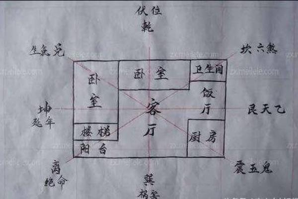 房运 风水