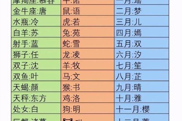 假如12星座穿越古代是怎么样的