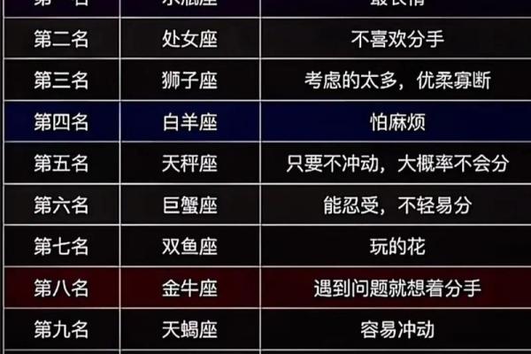 哪个星座最没有人关心