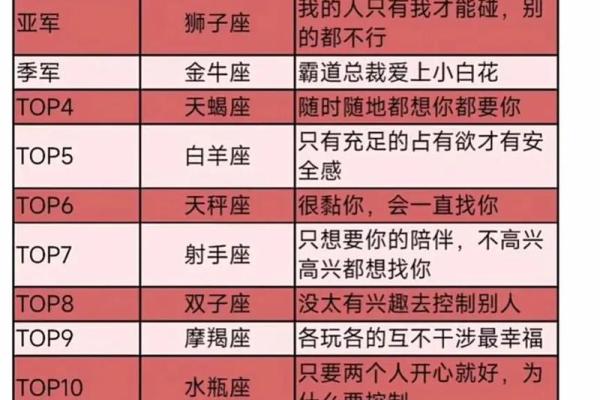 十二星座谁的三观最合适男生