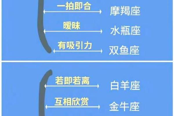 志趣相投而互相吸引的星座配对