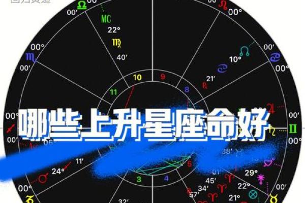 哪个上升星座女最野