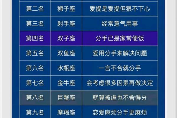 爱情开窍比较晚的星座
