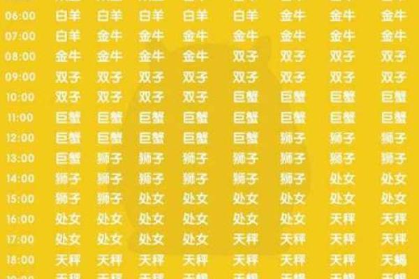 判断上升星座要看出生地吗怎么看