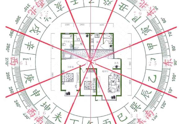 二手房房风水