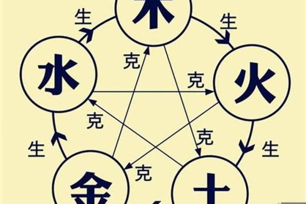 风水观点破财消灾其实是好事