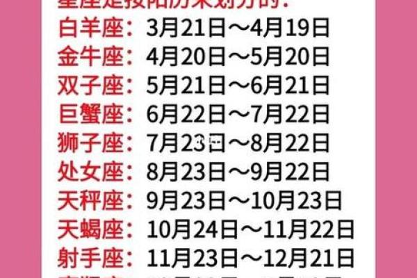 1996年农历9.6是哪个星座的