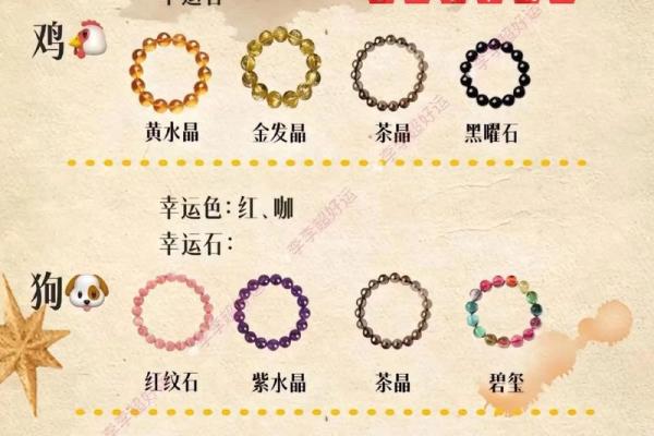每个星座适合的水晶手链