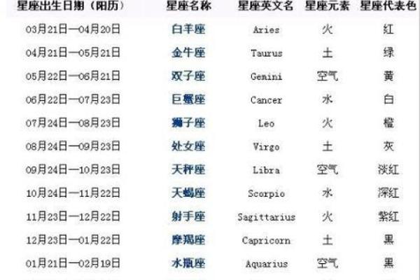 六月19日出生是哪个星座