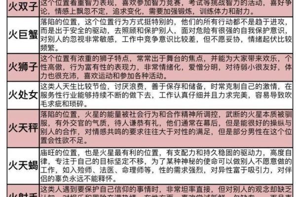出生10月是哪个星座