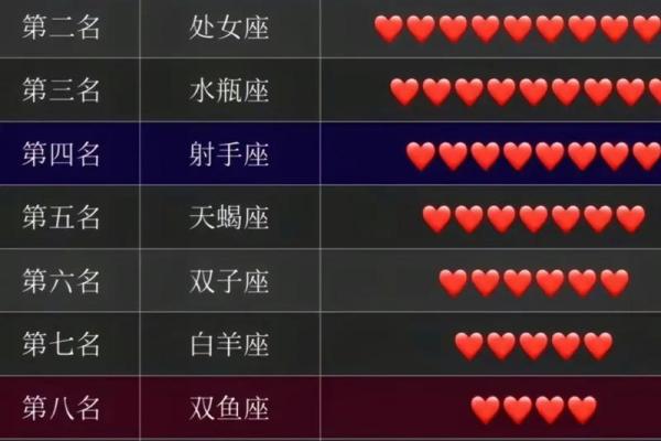 大数据分析结婚的人星座都匹配吗