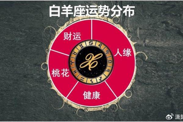 7月27日星座屋运势