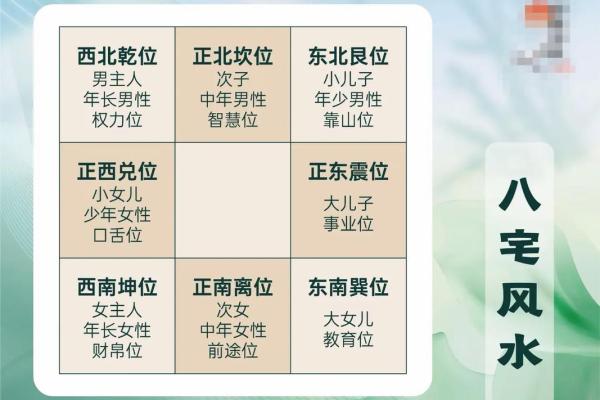 设计房子风水
