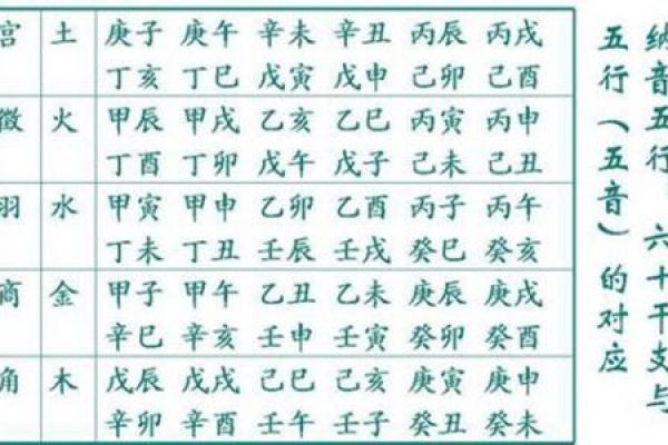 如何看自己的星座和五行配对