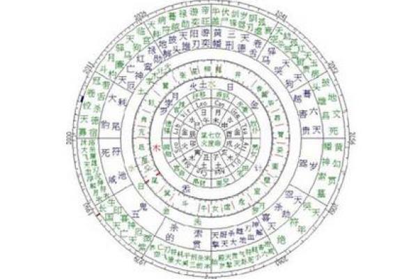 怎么查自己的紫薇星座