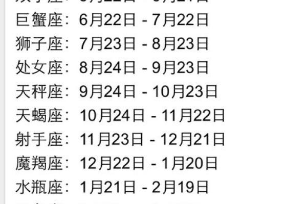 农历四月十五日是什么星座？