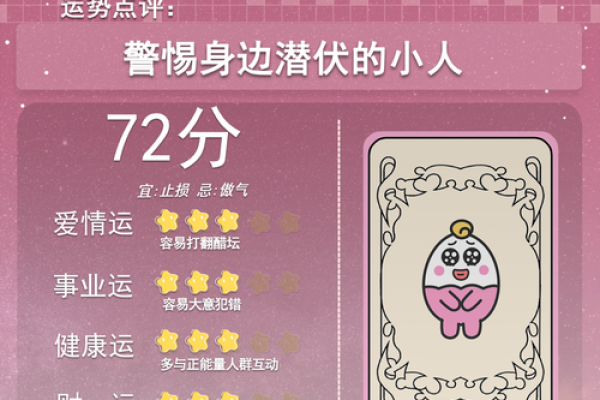 农历四月十五日是什么星座？