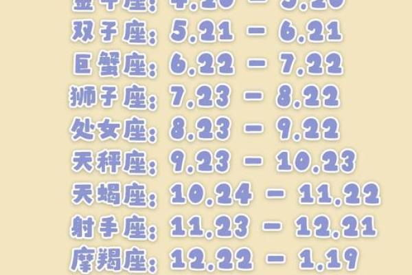 测试小程序最适合你的星座