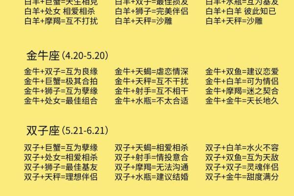 测试小程序最适合你的星座