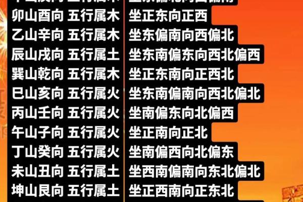 风水金命的人五行中缺什么是水吗