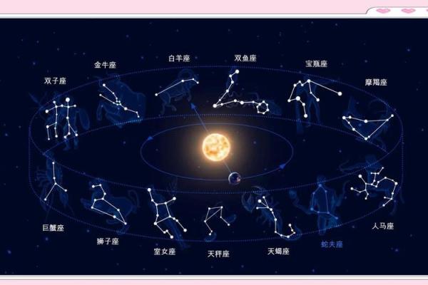 上升星座和月亮星座是一回事吗