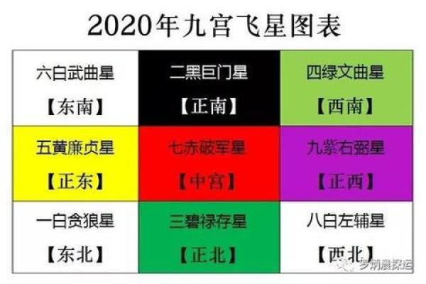 如何看自己的星座九宫八卦