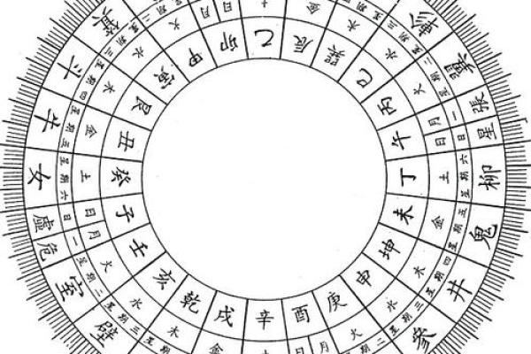 如何看自己的星座九宫八卦
