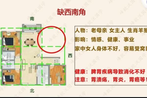 房子缺东北角是好风水吗