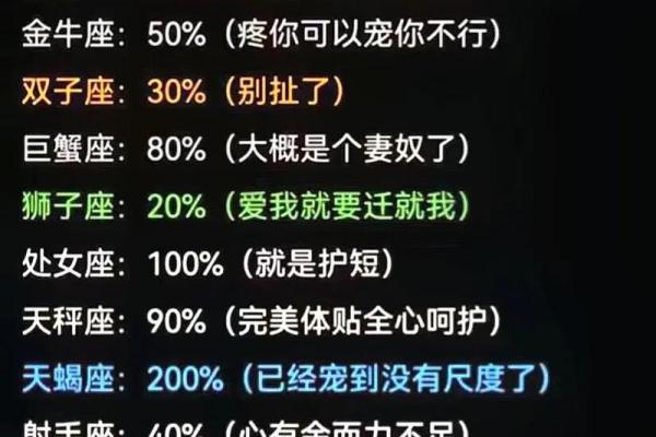 十二星座男生怎么宠女生的
