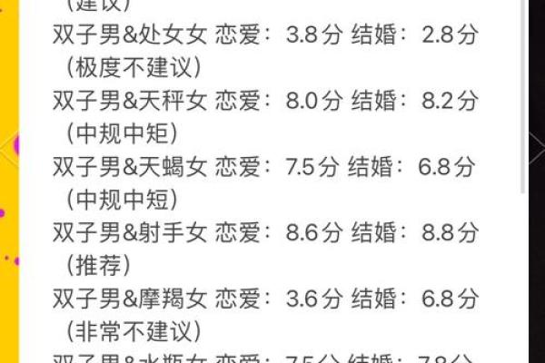 男生和女生谈恋爱需要看星座吗