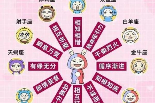 双子座最适合和哪个星座最配做闺蜜