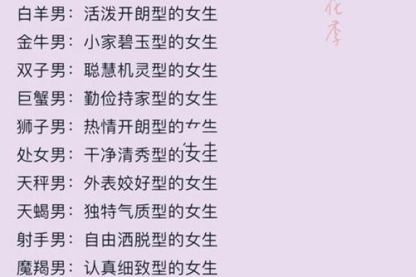 十二星座双子座女和白羊座男配吗